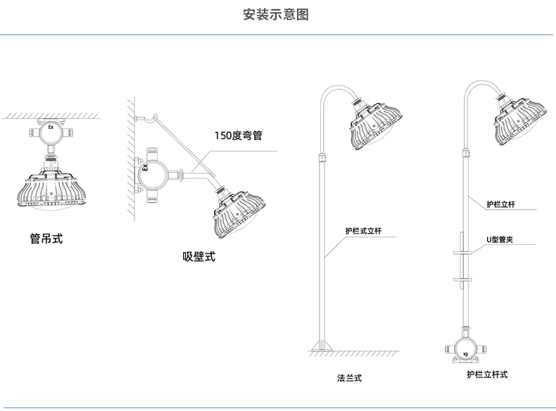 安徽匯民防爆電氣有限公司發(fā)布LED防爆燈具安裝示意圖