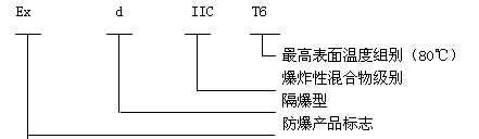 安徽匯民防爆電氣有限公司BJX系列防爆接線(xiàn)箱(IIC)